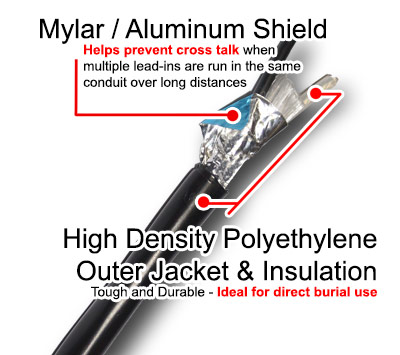 Type-B Lead-in Wire - Type-B